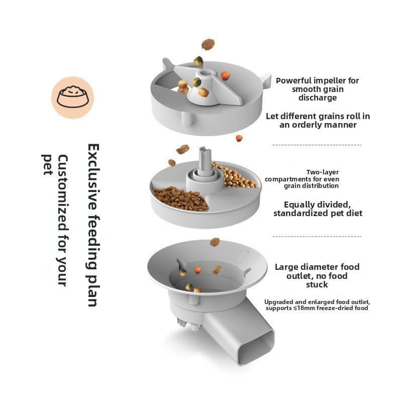 Automatic pet feeder